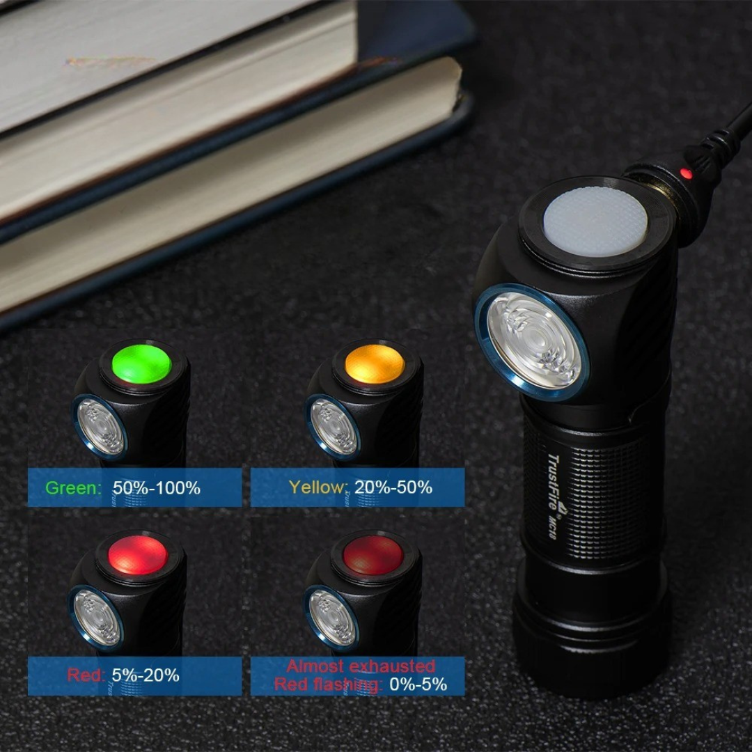 Nordspur | LuminovaHead Rechargeable LED Headlamp