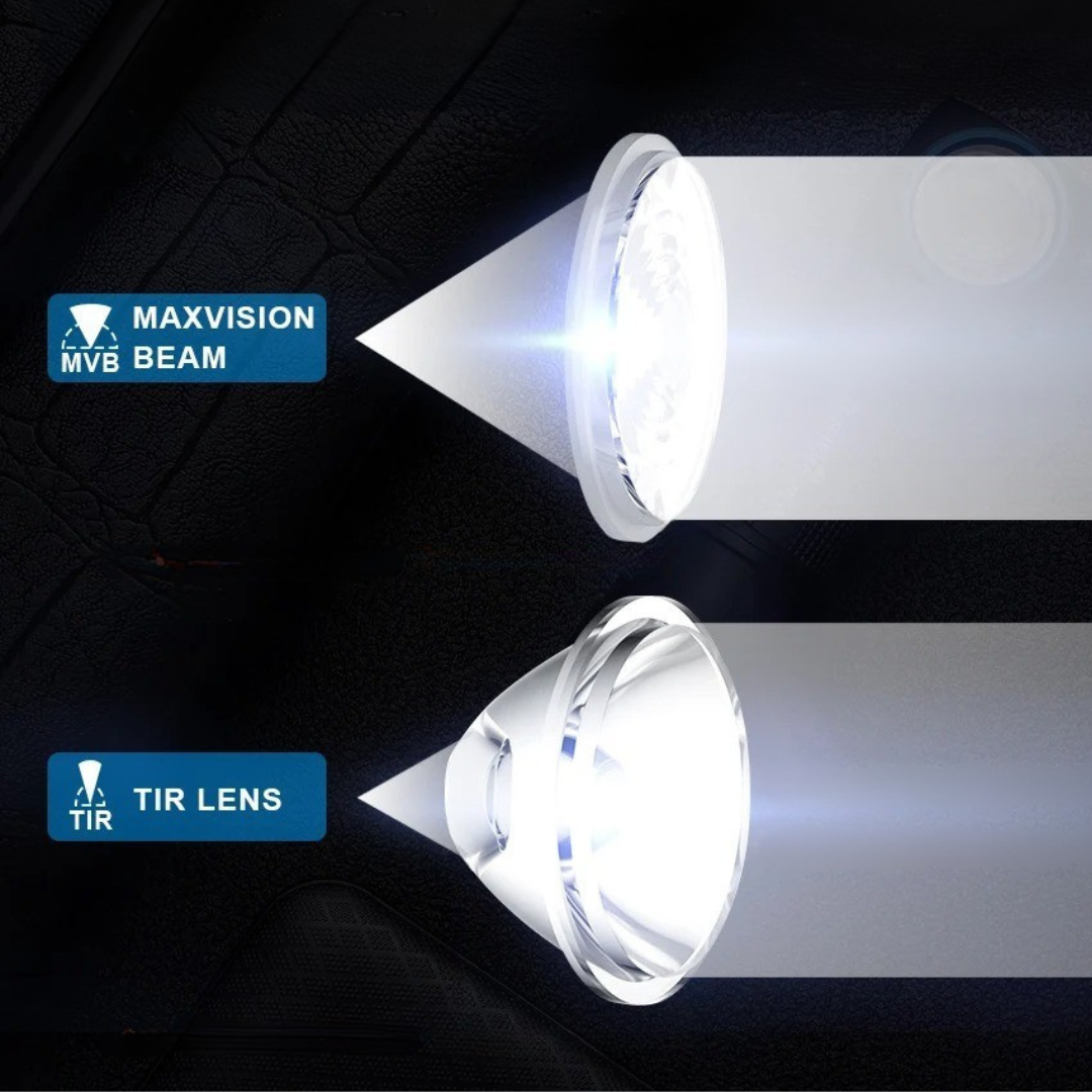 Nordspur | LuminovaHead Rechargeable LED Headlamp