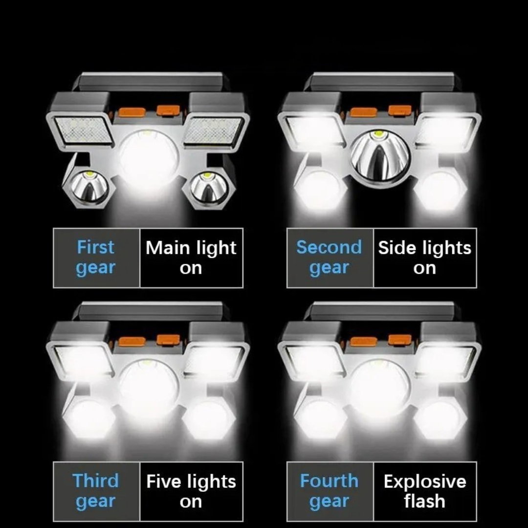 Nordspur | Lumivol Rechargeable LED Headlamp