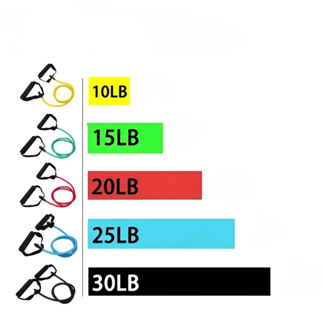 Nordspur | Resistix Five Level Resistance Tube Set